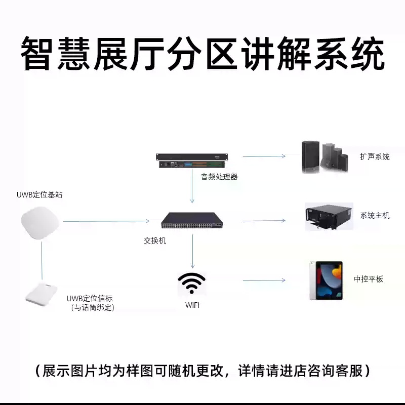 展廳分區(qū)講解系統(tǒng)廠家